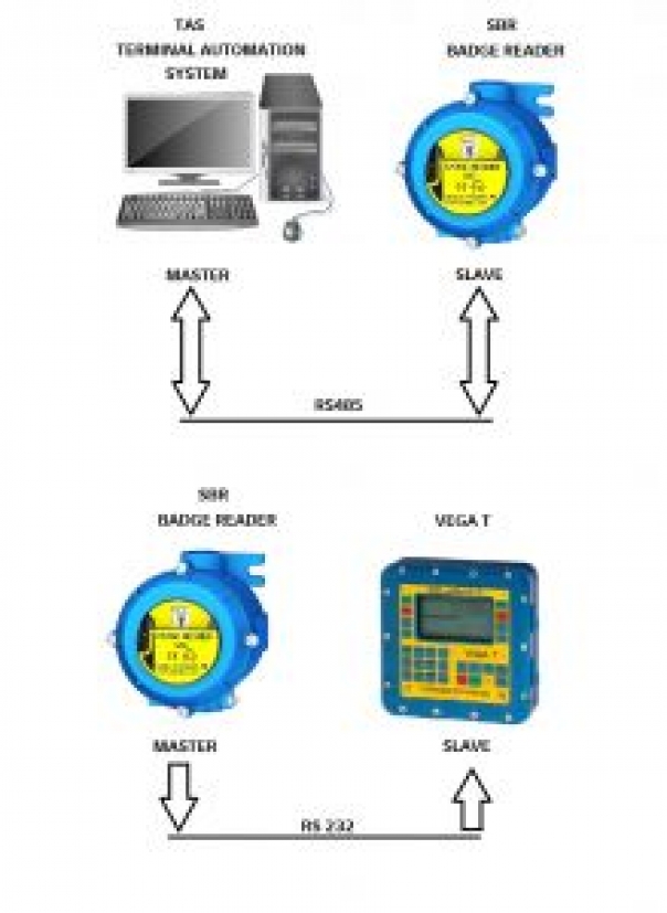 Считыватель Isoil