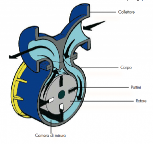 Лічильник PD SBM32 Isoil